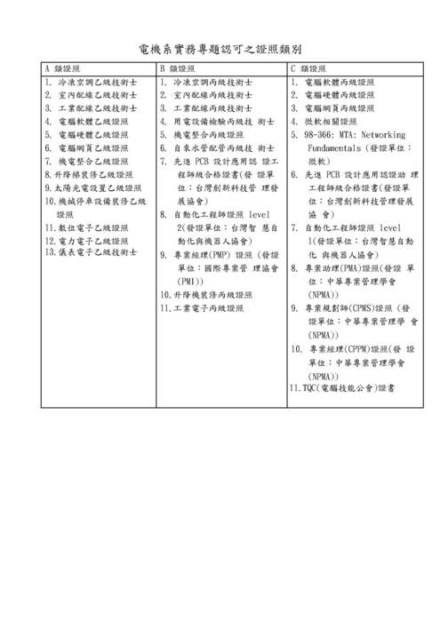 電機實務能力認證辦法與表冊圖片